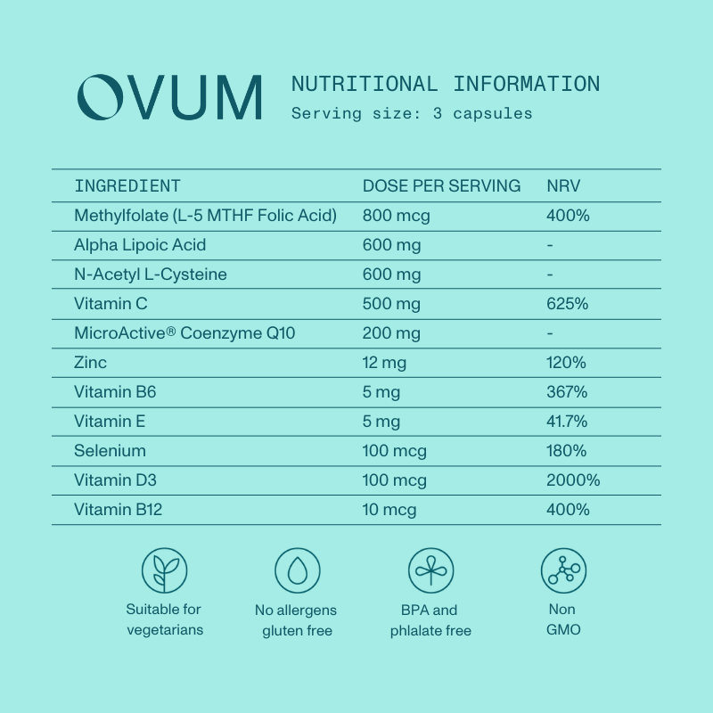 OVUM Time to Conceive® Supplement 5