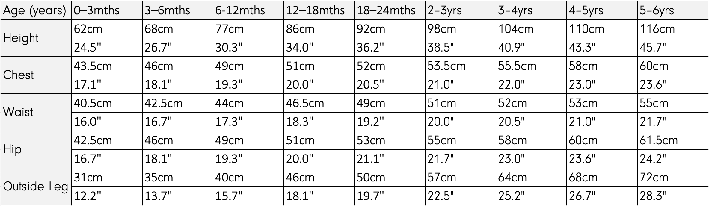 A height and age chart table showing centile growth data in centimeters and percentages for age groups from 0-3 months to 6-7 years.