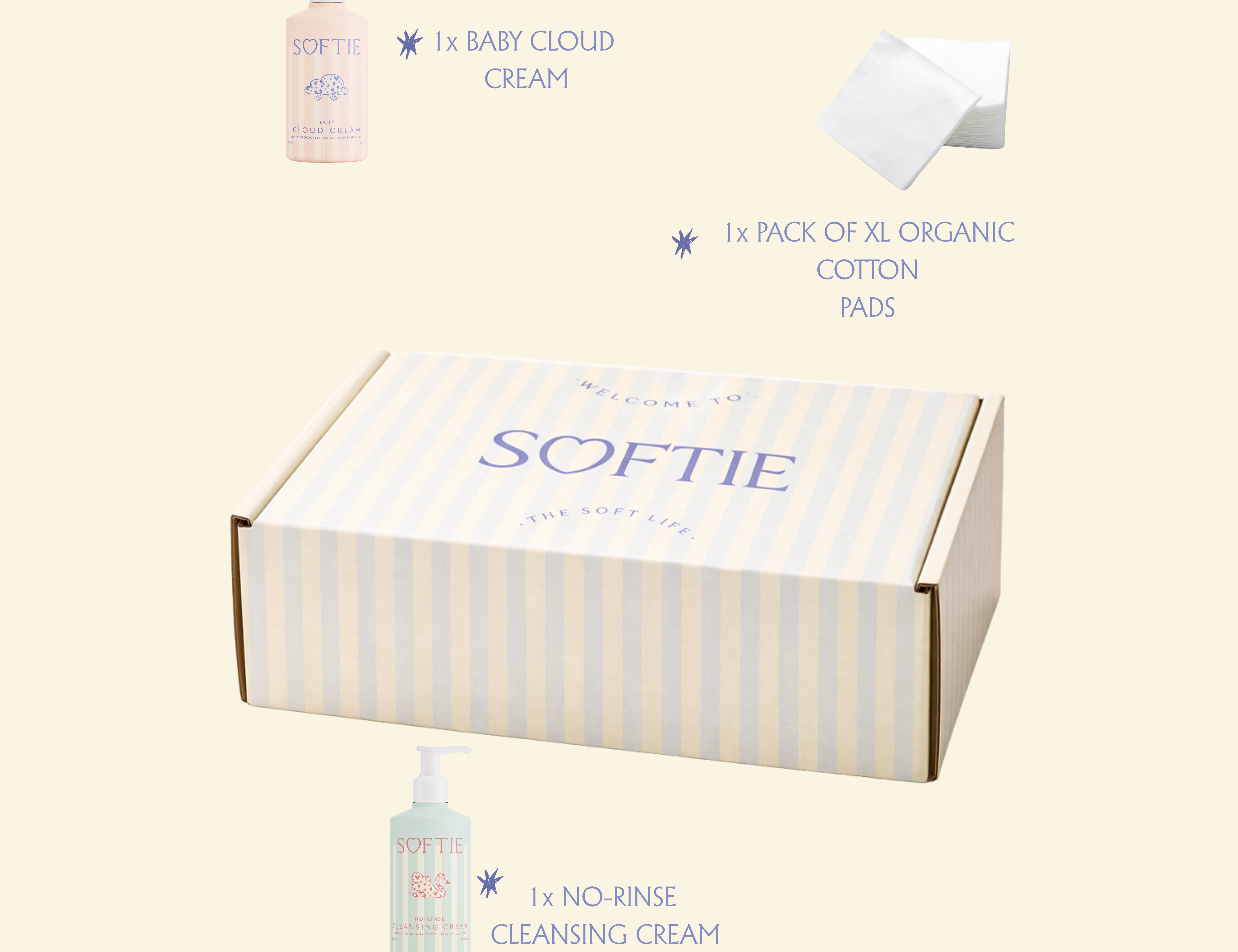 A Softie gift set on a pale cream background, featuring a striped cardboard box labeled SOFTIE, a pump bottle of Baby Cloud Cream, a pack of organic cotton pads, and a bottle of No-Rinse Cleansing Cream with text callouts around it.