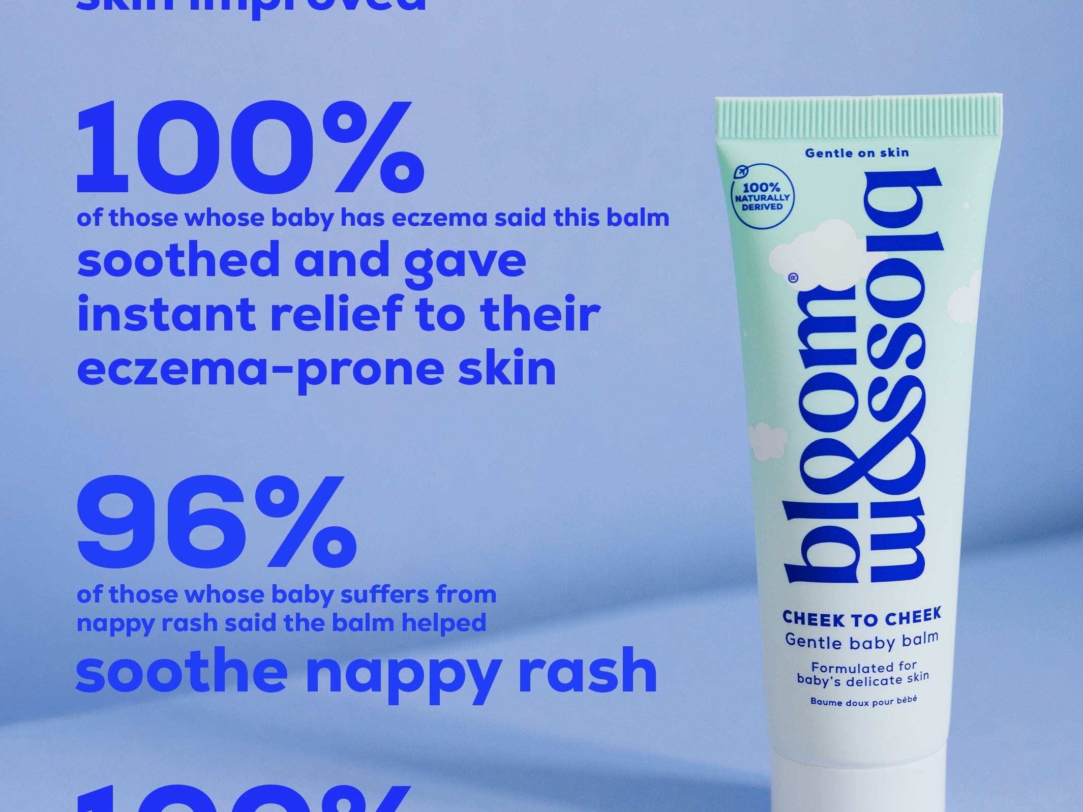 A promotional graphic for Blossom & Moss 'Cheeky to Cheek' gentle baby balm, featuring a white and light blue tube on a light blue background with bold blue text displaying customer review statistics.