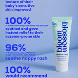 A promotional graphic for Blossom & Moss 'Cheeky to Cheek' gentle baby balm, featuring a white and light blue tube on a light blue background with bold blue text displaying customer review statistics.