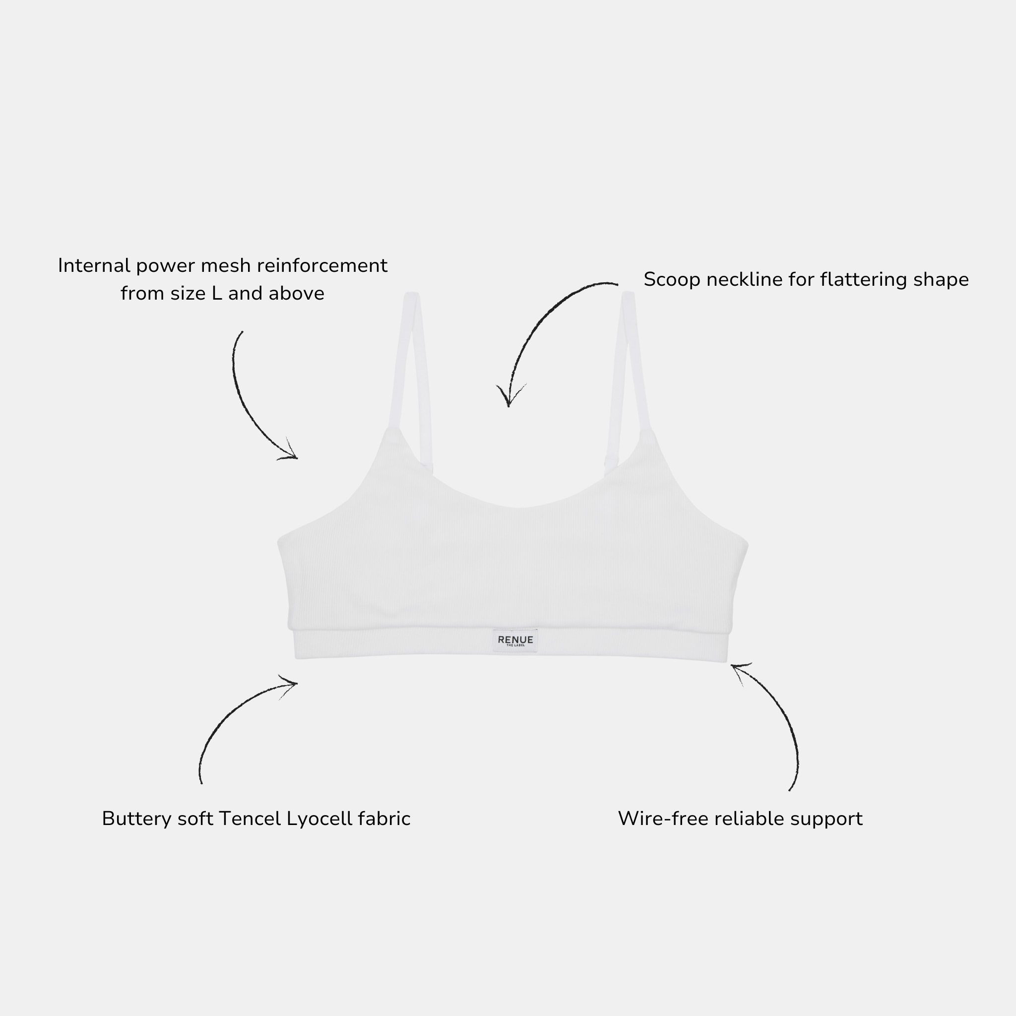 White sports bra with text callouts highlighting features like internal power mesh reinforcement, scoop neckline, buttery soft Tencel Lyocell fabric, and wire-free reliable support.