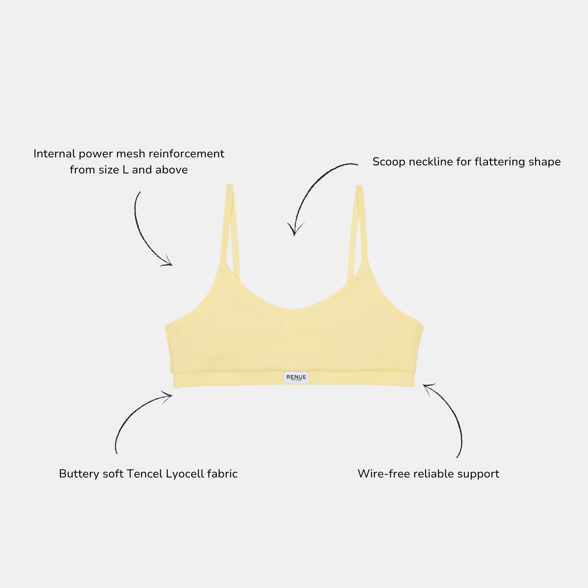 A pale yellow sports bra centered on a light gray background, with four black callout arrows and text describing features such as internal power mesh reinforcement, scoop neckline, buttery soft Tencel Lyocell fabric, and wire-free reliable support.
