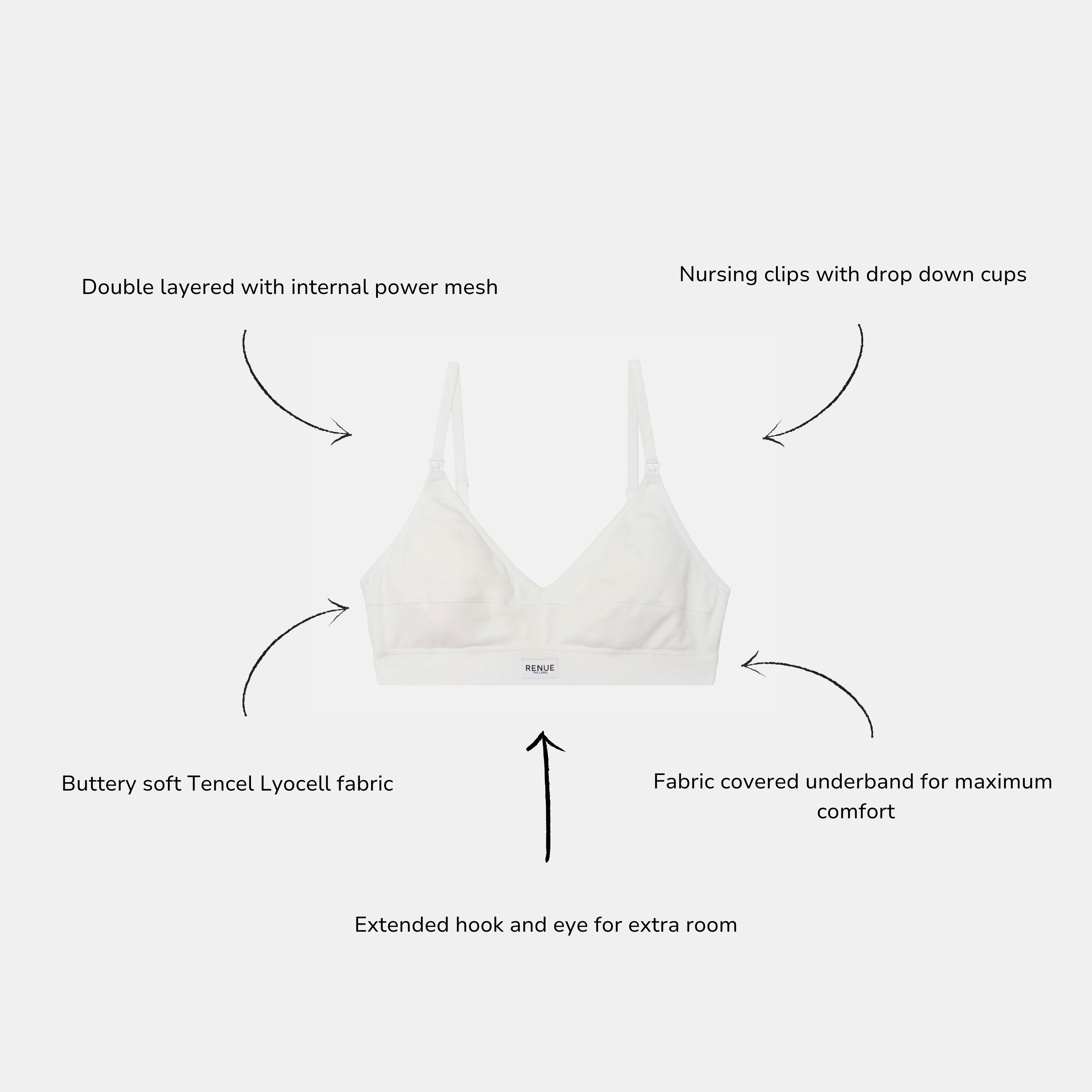 White wireless bra centered on a light gray background with descriptive callout text and arrows pointing to features such as double layered internal power mesh, nursing clips with drop down cups, butty soft Tencel Lyocell fabric, fabric covered underband, and extended hook and eye.