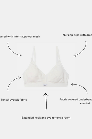 White wireless bra centered on a light gray background with descriptive callout text and arrows pointing to features such as double layered internal power mesh, nursing clips with drop down cups, butty soft Tencel Lyocell fabric, fabric covered underband, and extended hook and eye.