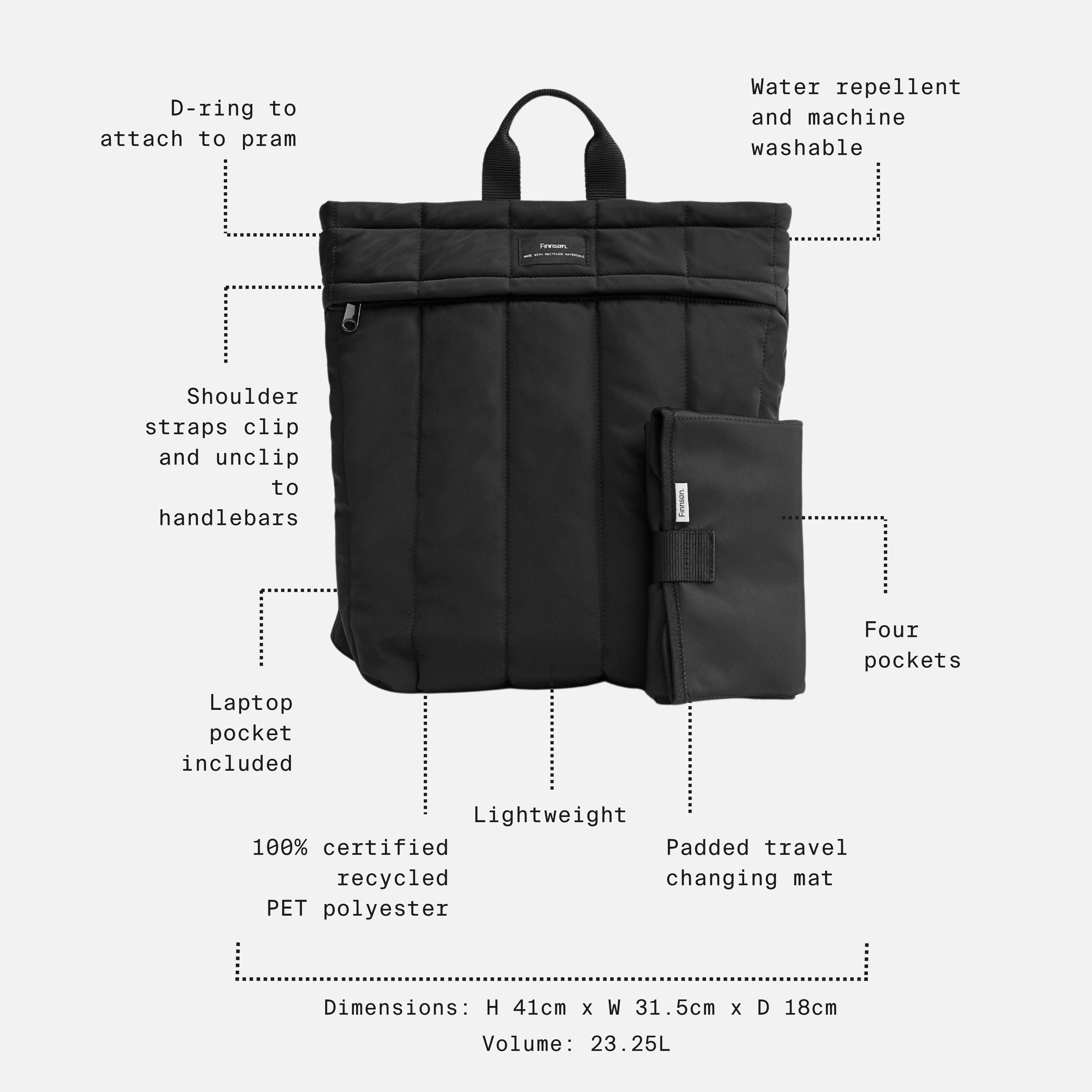 Black padded travel backpack with overlaid callout lines and text describing features such as D-ring attachment, water repellency, machine washability, shoulder strap clips, four pockets, laptop pocket inclusion, recycled polyester, and dimensions.