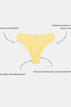 Yellow bikini bottom with callout arrows and text describing fabric, fit, and construction on a light gray background.