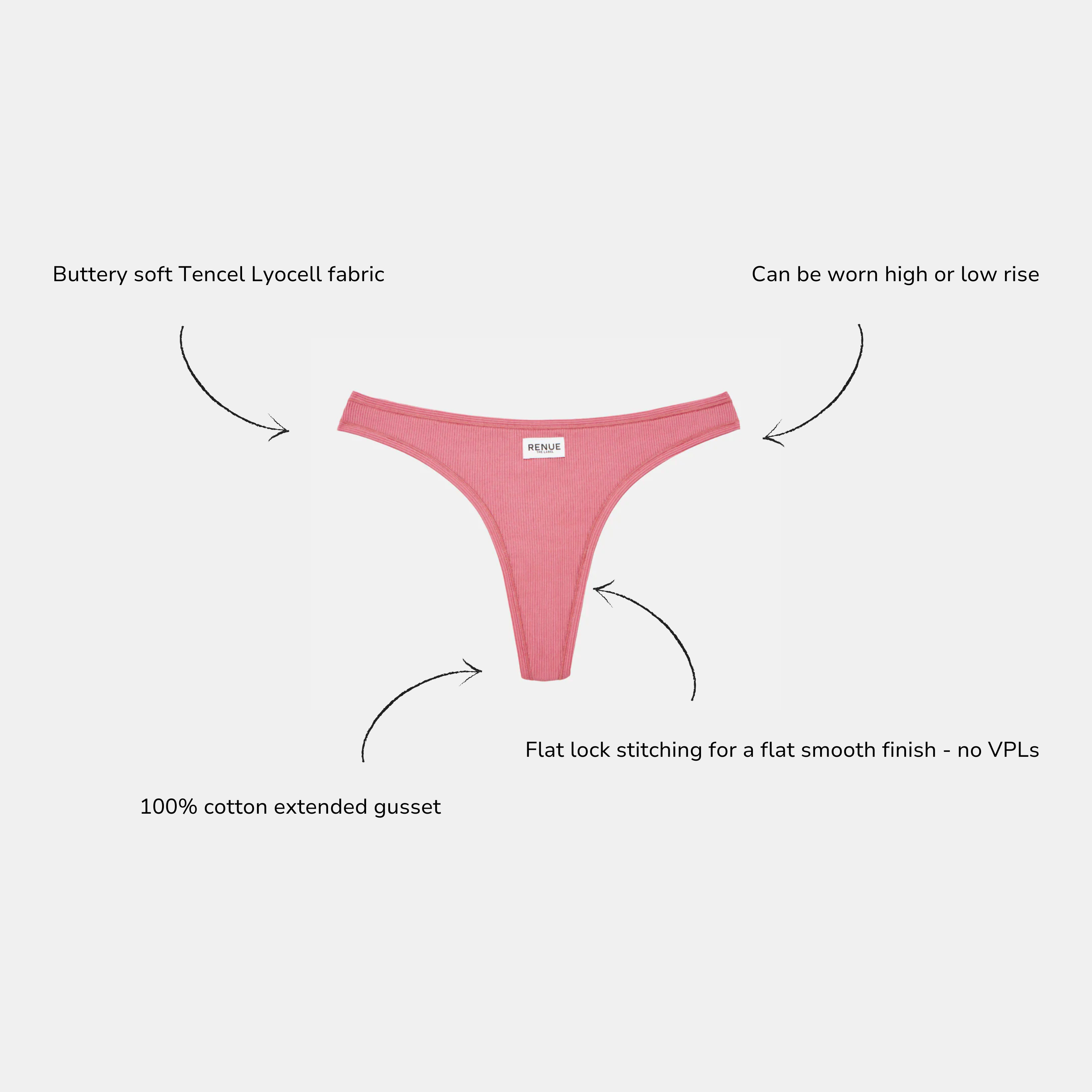 Pink thong underwear centered on a light gray background with four callout arrows and text describing fabric, rise options, and gusset construction.