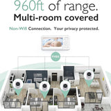 Home security system diagram with cameras and a monitor displaying a baby, text about range and connection type.