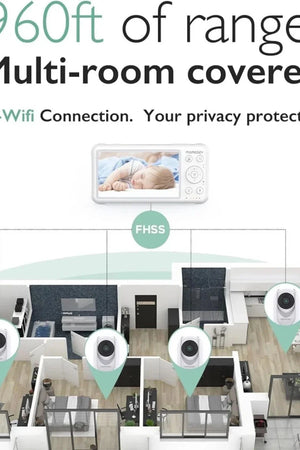 Home security system diagram with cameras and a monitor displaying a baby, text about range and connection type.